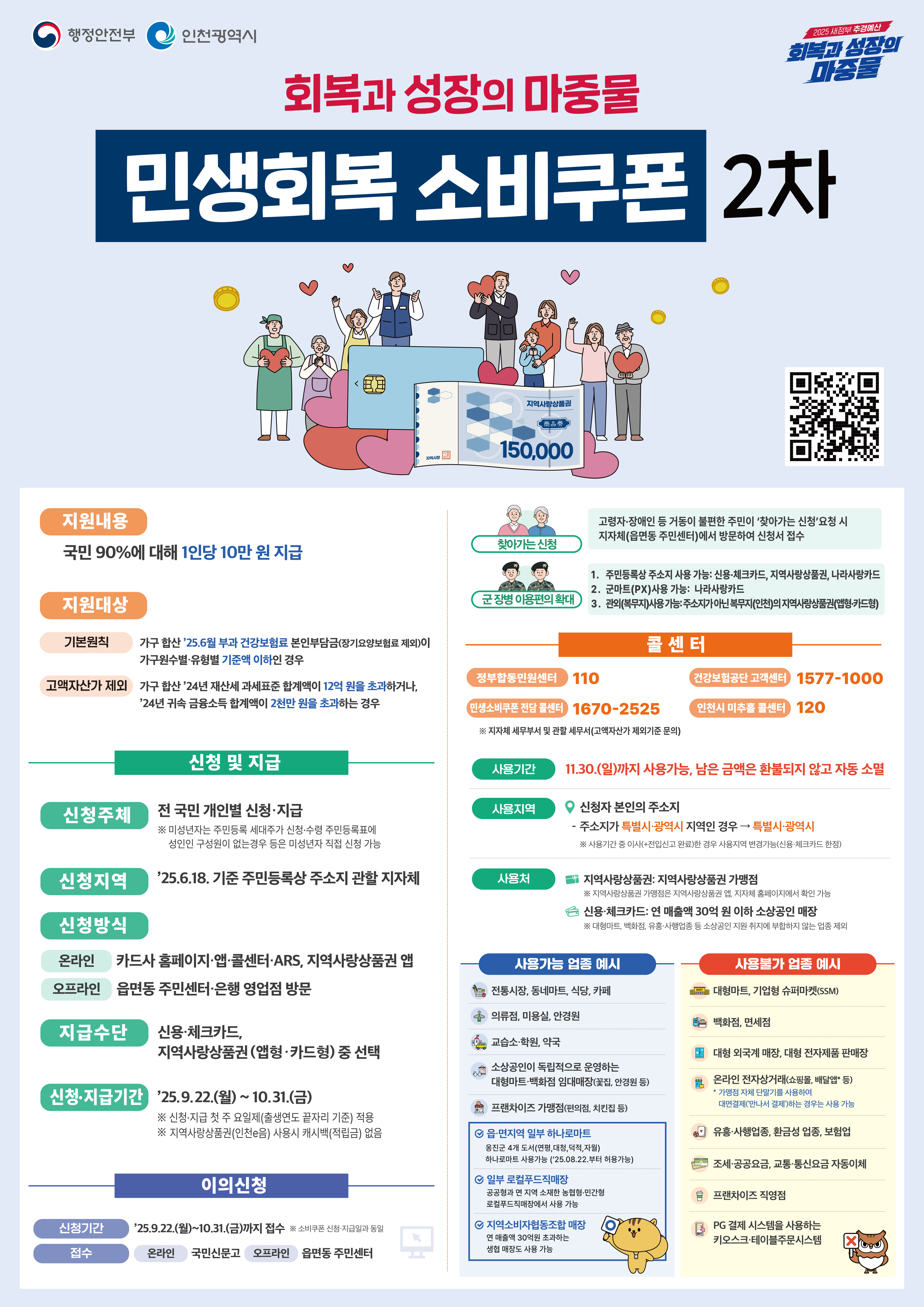 연수구는 오는 9월 22일부터 10월 31일까지 지역경제 활성화와 소비 진작을 위한 민생회복 소비쿠폰 2차 신청 접수를 시작한다